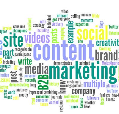 Word cloud of marketing terms