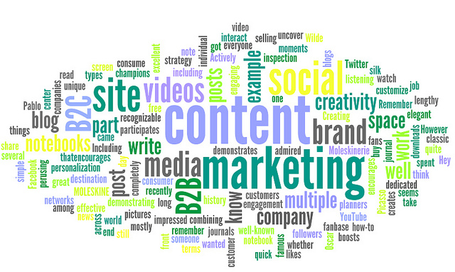 Word cloud of marketing terms